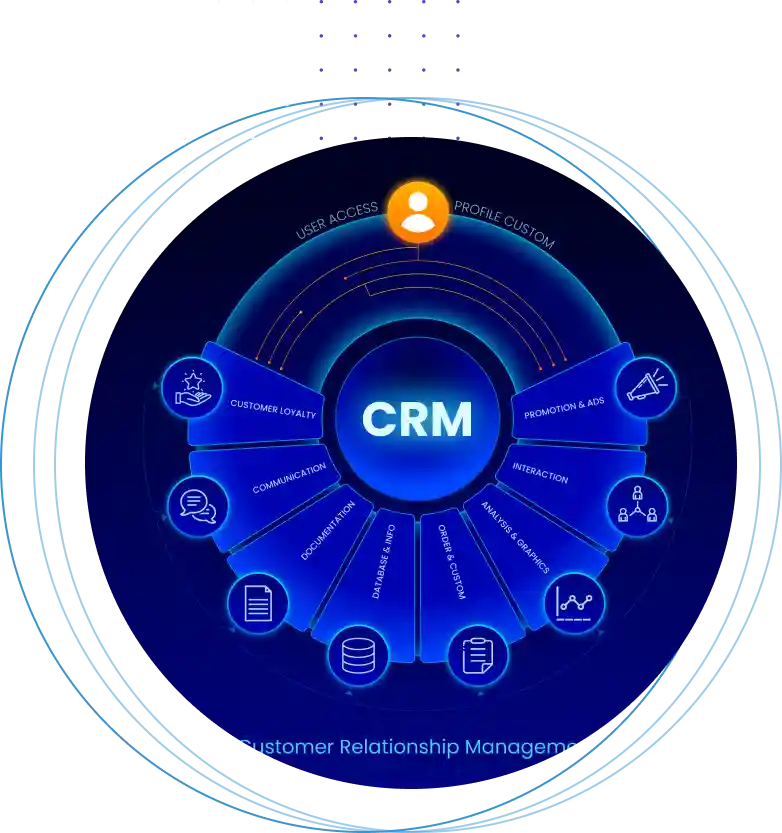 Best CRM Software for Small and Medium Businesses in Pune